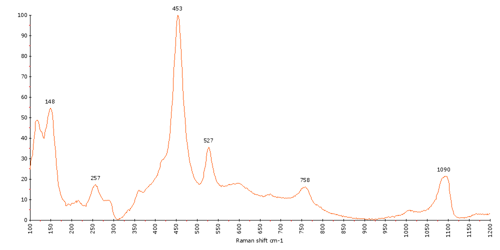 Raman Spectrum of Scapolite (179) 